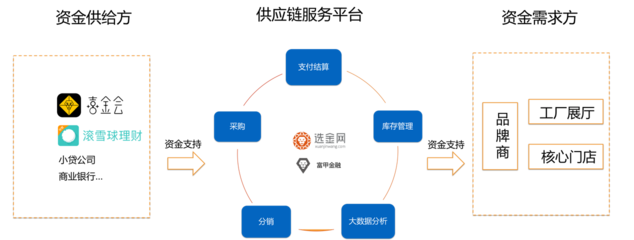 富甲集團與金斧子達成戰略合作，強化資金端與數據風控，共拓投資咨詢新版圖