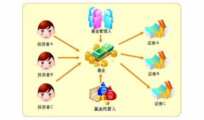微課堂 | 基金直銷與代銷，哪個更安全？投資管理視角下的渠道選擇