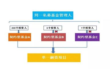 《資管新規》落地后，私募基金實業投資的架構設計核心關注點