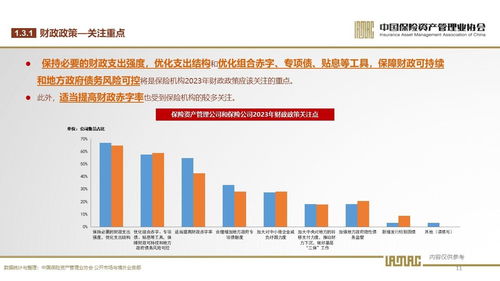 2023年保險資產(chǎn)管理業(yè)投資者信心調(diào)查 穩(wěn)健中尋求突破，投資管理面臨新挑戰(zhàn)
