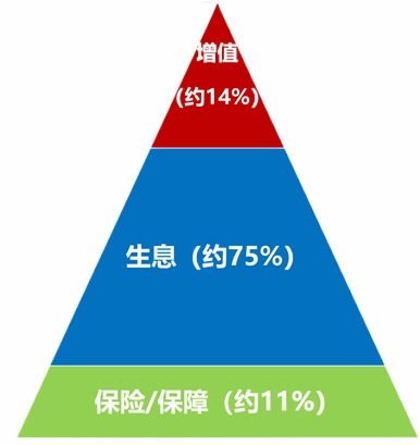 嘉實財富對買方代理的思考與實踐 投資者回報白皮書系列研究報告之現(xiàn)狀篇——投資管理的挑戰(zhàn)與機(jī)遇