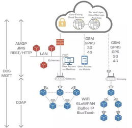 BAT攜手布局MQTT協(xié)議，物聯(lián)網(wǎng)市場迎來變局與機遇